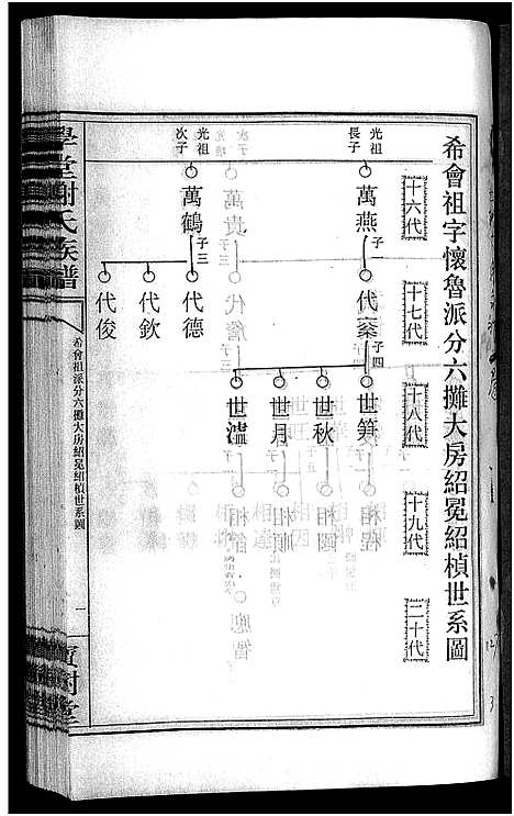 [谢]学堂谢氏族谱_86卷含首12卷_续录1卷_纪念册1卷_摊谱5卷含卷首-学堂谢氏五修族谱_Xue Tang Xie Shi_学堂谢氏族谱 (湖南) 学堂谢氏家谱_二十一.pdf