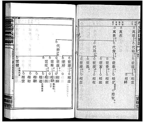 [谢]学堂谢氏族谱_86卷含首12卷_续录1卷_纪念册1卷_摊谱5卷含卷首-学堂谢氏五修族谱_Xue Tang Xie Shi_学堂谢氏族谱 (湖南) 学堂谢氏家谱_二十一.pdf