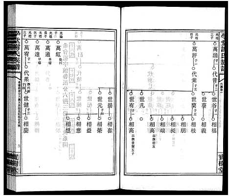 [谢]学堂谢氏族谱_86卷含首12卷_续录1卷_纪念册1卷_摊谱5卷含卷首-学堂谢氏五修族谱_Xue Tang Xie Shi_学堂谢氏族谱 (湖南) 学堂谢氏家谱_二十一.pdf