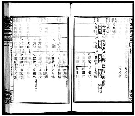 [谢]学堂谢氏族谱_86卷含首12卷_续录1卷_纪念册1卷_摊谱5卷含卷首-学堂谢氏五修族谱_Xue Tang Xie Shi_学堂谢氏族谱 (湖南) 学堂谢氏家谱_二十一.pdf