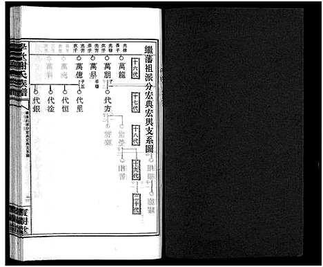 [谢]学堂谢氏族谱_86卷含首12卷_续录1卷_纪念册1卷_摊谱5卷含卷首-学堂谢氏五修族谱_Xue Tang Xie Shi_学堂谢氏族谱 (湖南) 学堂谢氏家谱_二十二.pdf