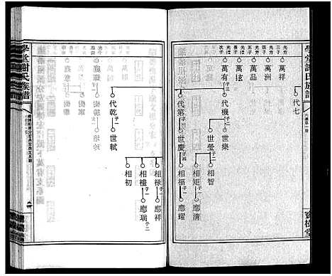 [谢]学堂谢氏族谱_86卷含首12卷_续录1卷_纪念册1卷_摊谱5卷含卷首-学堂谢氏五修族谱_Xue Tang Xie Shi_学堂谢氏族谱 (湖南) 学堂谢氏家谱_二十二.pdf