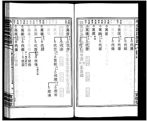 [谢]学堂谢氏族谱_86卷含首12卷_续录1卷_纪念册1卷_摊谱5卷含卷首-学堂谢氏五修族谱_Xue Tang Xie Shi_学堂谢氏族谱 (湖南) 学堂谢氏家谱_二十二.pdf