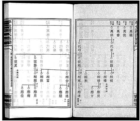 [谢]学堂谢氏族谱_86卷含首12卷_续录1卷_纪念册1卷_摊谱5卷含卷首-学堂谢氏五修族谱_Xue Tang Xie Shi_学堂谢氏族谱 (湖南) 学堂谢氏家谱_二十三.pdf