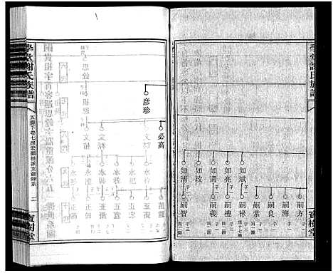 [谢]学堂谢氏族谱_86卷含首12卷_续录1卷_纪念册1卷_摊谱5卷含卷首-学堂谢氏五修族谱_Xue Tang Xie Shi_学堂谢氏族谱 (湖南) 学堂谢氏家谱_二十四.pdf