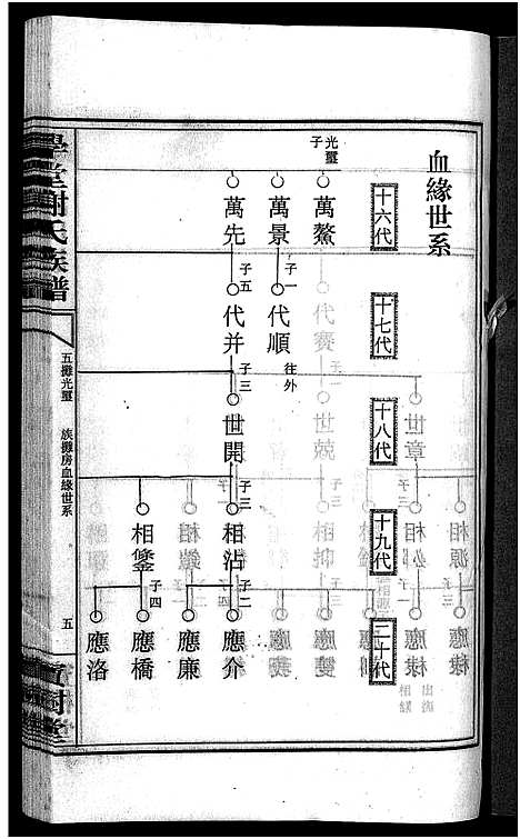 [谢]学堂谢氏族谱_86卷含首12卷_续录1卷_纪念册1卷_摊谱5卷含卷首-学堂谢氏五修族谱_Xue Tang Xie Shi_学堂谢氏族谱 (湖南) 学堂谢氏家谱_二十八.pdf