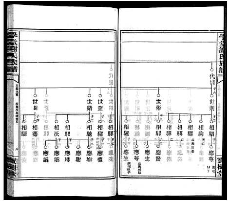 [谢]学堂谢氏族谱_86卷含首12卷_续录1卷_纪念册1卷_摊谱5卷含卷首-学堂谢氏五修族谱_Xue Tang Xie Shi_学堂谢氏族谱 (湖南) 学堂谢氏家谱_二十八.pdf