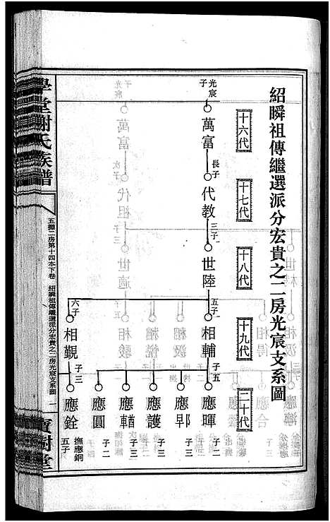 [谢]学堂谢氏族谱_86卷含首12卷_续录1卷_纪念册1卷_摊谱5卷含卷首-学堂谢氏五修族谱_Xue Tang Xie Shi_学堂谢氏族谱 (湖南) 学堂谢氏家谱_三十.pdf