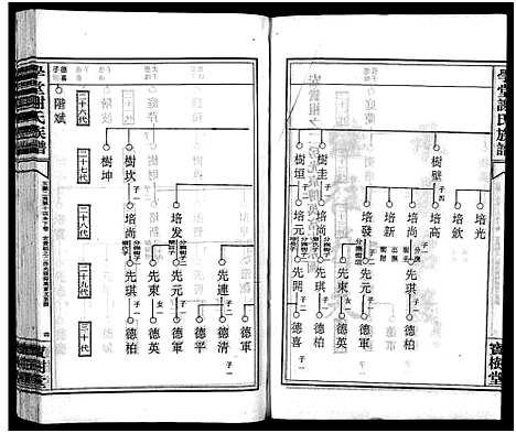 [谢]学堂谢氏族谱_86卷含首12卷_续录1卷_纪念册1卷_摊谱5卷含卷首-学堂谢氏五修族谱_Xue Tang Xie Shi_学堂谢氏族谱 (湖南) 学堂谢氏家谱_三十.pdf