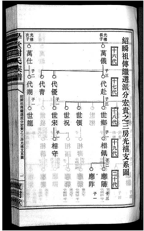 [谢]学堂谢氏族谱_86卷含首12卷_续录1卷_纪念册1卷_摊谱5卷含卷首-学堂谢氏五修族谱_Xue Tang Xie Shi_学堂谢氏族谱 (湖南) 学堂谢氏家谱_三十一.pdf