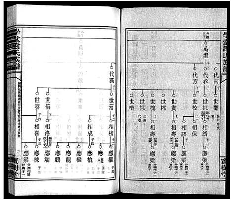 [谢]学堂谢氏族谱_86卷含首12卷_续录1卷_纪念册1卷_摊谱5卷含卷首-学堂谢氏五修族谱_Xue Tang Xie Shi_学堂谢氏族谱 (湖南) 学堂谢氏家谱_三十一.pdf