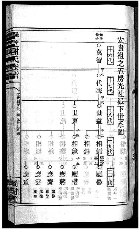 [谢]学堂谢氏族谱_86卷含首12卷_续录1卷_纪念册1卷_摊谱5卷含卷首-学堂谢氏五修族谱_Xue Tang Xie Shi_学堂谢氏族谱 (湖南) 学堂谢氏家谱_三十二.pdf