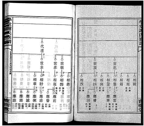 [谢]学堂谢氏族谱_86卷含首12卷_续录1卷_纪念册1卷_摊谱5卷含卷首-学堂谢氏五修族谱_Xue Tang Xie Shi_学堂谢氏族谱 (湖南) 学堂谢氏家谱_三十二.pdf