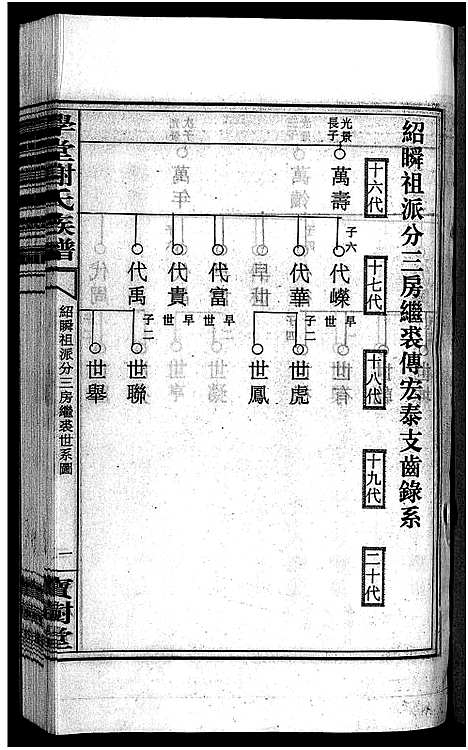 [谢]学堂谢氏族谱_86卷含首12卷_续录1卷_纪念册1卷_摊谱5卷含卷首-学堂谢氏五修族谱_Xue Tang Xie Shi_学堂谢氏族谱 (湖南) 学堂谢氏家谱_三十三.pdf