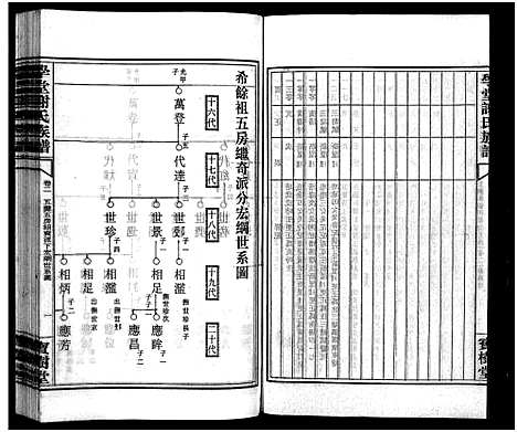 [谢]学堂谢氏族谱_86卷含首12卷_续录1卷_纪念册1卷_摊谱5卷含卷首-学堂谢氏五修族谱_Xue Tang Xie Shi_学堂谢氏族谱 (湖南) 学堂谢氏家谱_三十五.pdf