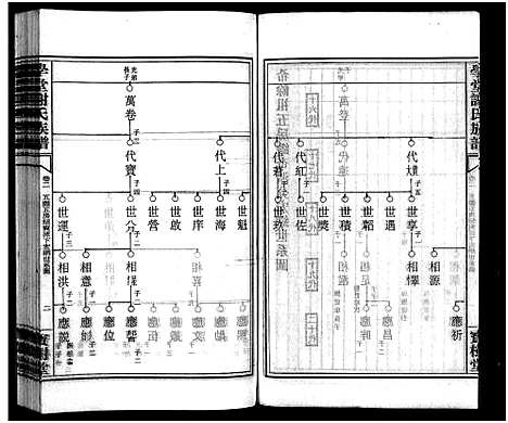 [谢]学堂谢氏族谱_86卷含首12卷_续录1卷_纪念册1卷_摊谱5卷含卷首-学堂谢氏五修族谱_Xue Tang Xie Shi_学堂谢氏族谱 (湖南) 学堂谢氏家谱_三十五.pdf