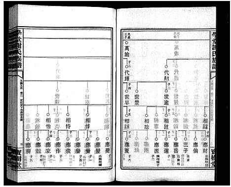 [谢]学堂谢氏族谱_86卷含首12卷_续录1卷_纪念册1卷_摊谱5卷含卷首-学堂谢氏五修族谱_Xue Tang Xie Shi_学堂谢氏族谱 (湖南) 学堂谢氏家谱_三十六.pdf