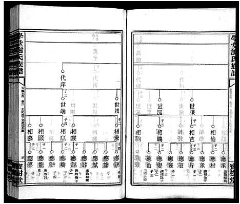 [谢]学堂谢氏族谱_86卷含首12卷_续录1卷_纪念册1卷_摊谱5卷含卷首-学堂谢氏五修族谱_Xue Tang Xie Shi_学堂谢氏族谱 (湖南) 学堂谢氏家谱_三十六.pdf