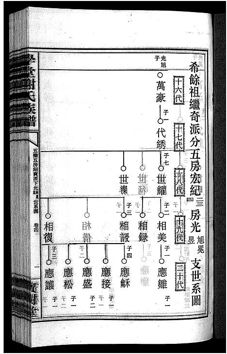 [谢]学堂谢氏族谱_86卷含首12卷_续录1卷_纪念册1卷_摊谱5卷含卷首-学堂谢氏五修族谱_Xue Tang Xie Shi_学堂谢氏族谱 (湖南) 学堂谢氏家谱_三十七.pdf