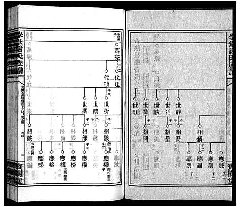 [谢]学堂谢氏族谱_86卷含首12卷_续录1卷_纪念册1卷_摊谱5卷含卷首-学堂谢氏五修族谱_Xue Tang Xie Shi_学堂谢氏族谱 (湖南) 学堂谢氏家谱_三十七.pdf