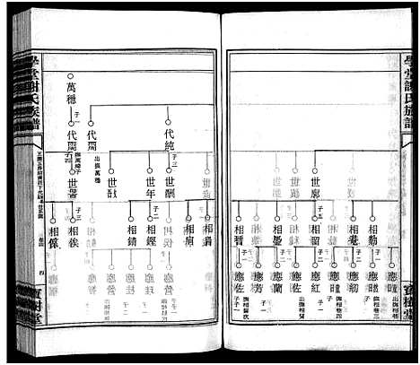 [谢]学堂谢氏族谱_86卷含首12卷_续录1卷_纪念册1卷_摊谱5卷含卷首-学堂谢氏五修族谱_Xue Tang Xie Shi_学堂谢氏族谱 (湖南) 学堂谢氏家谱_三十七.pdf