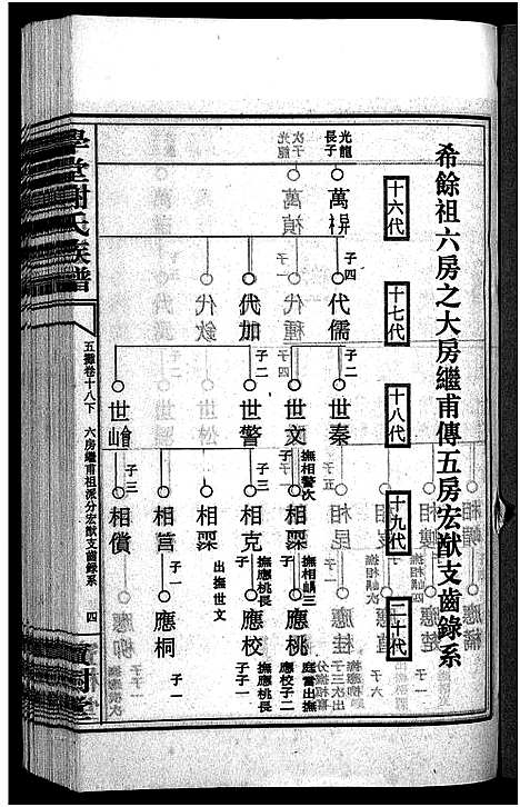 [谢]学堂谢氏族谱_86卷含首12卷_续录1卷_纪念册1卷_摊谱5卷含卷首-学堂谢氏五修族谱_Xue Tang Xie Shi_学堂谢氏族谱 (湖南) 学堂谢氏家谱_三十九.pdf