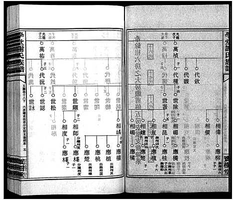 [谢]学堂谢氏族谱_86卷含首12卷_续录1卷_纪念册1卷_摊谱5卷含卷首-学堂谢氏五修族谱_Xue Tang Xie Shi_学堂谢氏族谱 (湖南) 学堂谢氏家谱_三十九.pdf