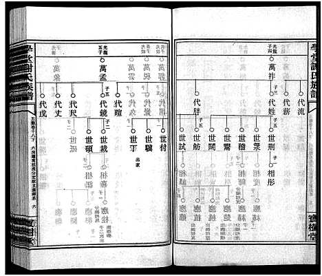 [谢]学堂谢氏族谱_86卷含首12卷_续录1卷_纪念册1卷_摊谱5卷含卷首-学堂谢氏五修族谱_Xue Tang Xie Shi_学堂谢氏族谱 (湖南) 学堂谢氏家谱_三十九.pdf