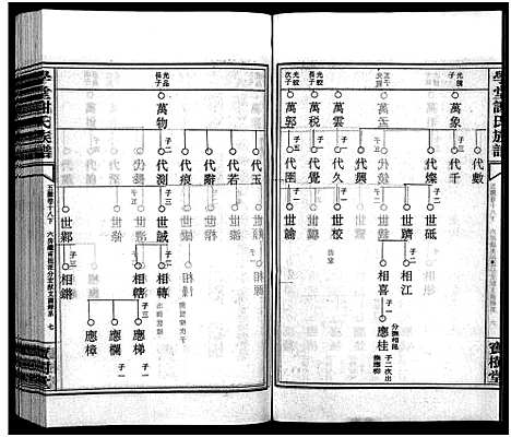 [谢]学堂谢氏族谱_86卷含首12卷_续录1卷_纪念册1卷_摊谱5卷含卷首-学堂谢氏五修族谱_Xue Tang Xie Shi_学堂谢氏族谱 (湖南) 学堂谢氏家谱_三十九.pdf