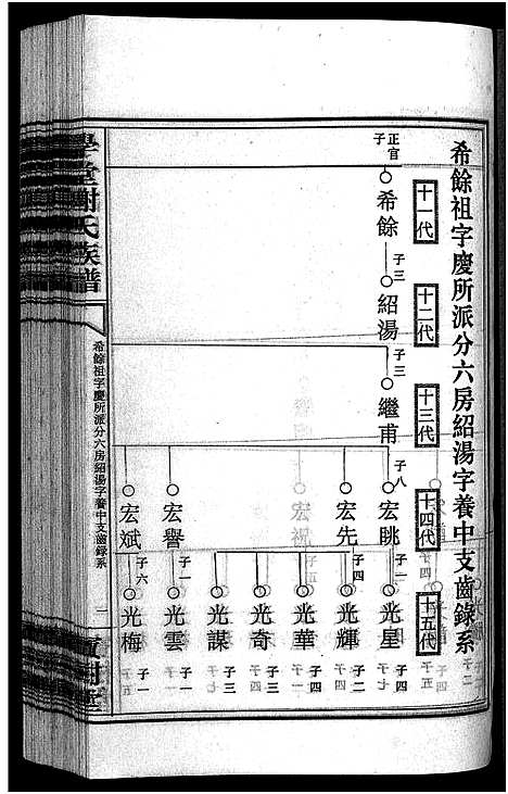 [谢]学堂谢氏族谱_86卷含首12卷_续录1卷_纪念册1卷_摊谱5卷含卷首-学堂谢氏五修族谱_Xue Tang Xie Shi_学堂谢氏族谱 (湖南) 学堂谢氏家谱_四十.pdf