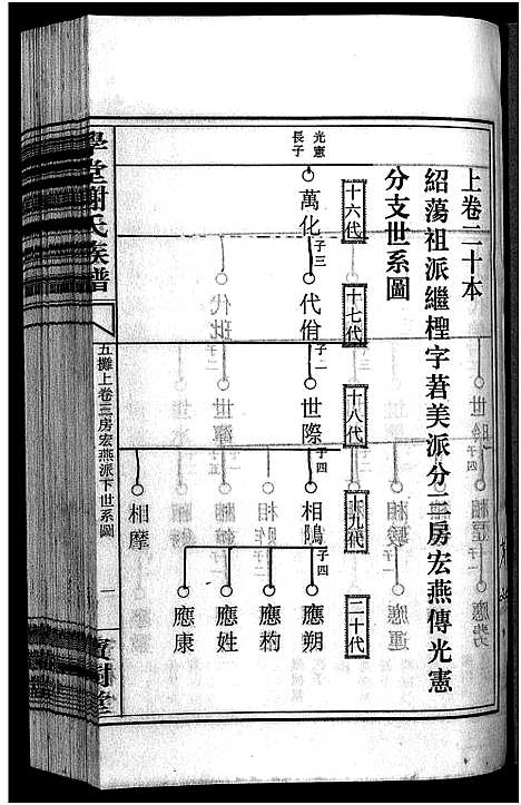 [谢]学堂谢氏族谱_86卷含首12卷_续录1卷_纪念册1卷_摊谱5卷含卷首-学堂谢氏五修族谱_Xue Tang Xie Shi_学堂谢氏族谱 (湖南) 学堂谢氏家谱_四十一.pdf