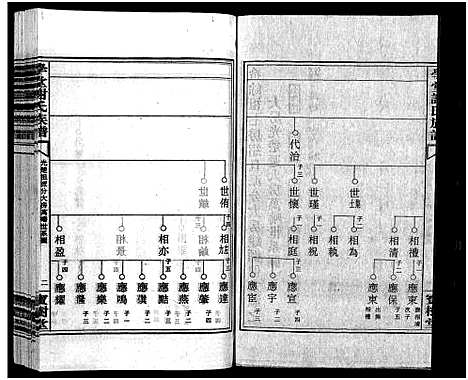 [谢]学堂谢氏族谱_86卷含首12卷_续录1卷_纪念册1卷_摊谱5卷含卷首-学堂谢氏五修族谱_Xue Tang Xie Shi_学堂谢氏族谱 (湖南) 学堂谢氏家谱_四十二.pdf