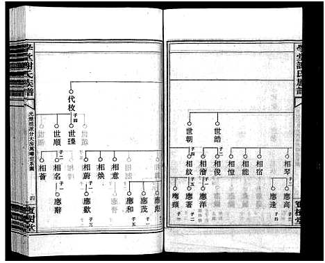 [谢]学堂谢氏族谱_86卷含首12卷_续录1卷_纪念册1卷_摊谱5卷含卷首-学堂谢氏五修族谱_Xue Tang Xie Shi_学堂谢氏族谱 (湖南) 学堂谢氏家谱_四十二.pdf