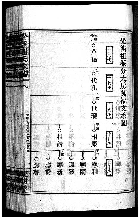 [谢]学堂谢氏族谱_86卷含首12卷_续录1卷_纪念册1卷_摊谱5卷含卷首-学堂谢氏五修族谱_Xue Tang Xie Shi_学堂谢氏族谱 (湖南) 学堂谢氏家谱_四十四.pdf