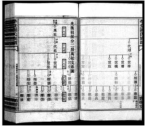 [谢]学堂谢氏族谱_86卷含首12卷_续录1卷_纪念册1卷_摊谱5卷含卷首-学堂谢氏五修族谱_Xue Tang Xie Shi_学堂谢氏族谱 (湖南) 学堂谢氏家谱_四十四.pdf