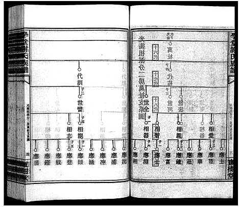 [谢]学堂谢氏族谱_86卷含首12卷_续录1卷_纪念册1卷_摊谱5卷含卷首-学堂谢氏五修族谱_Xue Tang Xie Shi_学堂谢氏族谱 (湖南) 学堂谢氏家谱_四十四.pdf