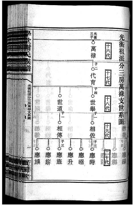 [谢]学堂谢氏族谱_86卷含首12卷_续录1卷_纪念册1卷_摊谱5卷含卷首-学堂谢氏五修族谱_Xue Tang Xie Shi_学堂谢氏族谱 (湖南) 学堂谢氏家谱_四十五.pdf