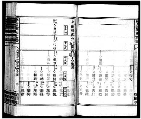 [谢]学堂谢氏族谱_86卷含首12卷_续录1卷_纪念册1卷_摊谱5卷含卷首-学堂谢氏五修族谱_Xue Tang Xie Shi_学堂谢氏族谱 (湖南) 学堂谢氏家谱_四十五.pdf