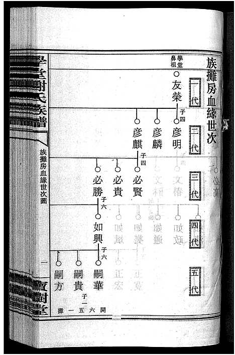 [谢]学堂谢氏族谱_86卷含首12卷_续录1卷_纪念册1卷_摊谱5卷含卷首-学堂谢氏五修族谱_Xue Tang Xie Shi_学堂谢氏族谱 (湖南) 学堂谢氏家谱_五十一.pdf