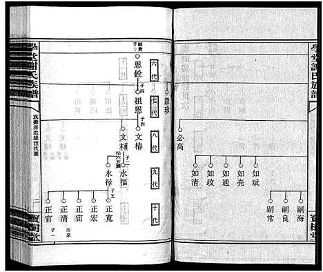 [谢]学堂谢氏族谱_86卷含首12卷_续录1卷_纪念册1卷_摊谱5卷含卷首-学堂谢氏五修族谱_Xue Tang Xie Shi_学堂谢氏族谱 (湖南) 学堂谢氏家谱_五十一.pdf