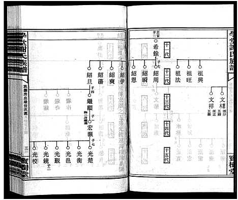 [谢]学堂谢氏族谱_86卷含首12卷_续录1卷_纪念册1卷_摊谱5卷含卷首-学堂谢氏五修族谱_Xue Tang Xie Shi_学堂谢氏族谱 (湖南) 学堂谢氏家谱_五十一.pdf