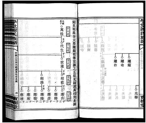 [谢]学堂谢氏族谱_86卷含首12卷_续录1卷_纪念册1卷_摊谱5卷含卷首-学堂谢氏五修族谱_Xue Tang Xie Shi_学堂谢氏族谱 (湖南) 学堂谢氏家谱_五十一.pdf