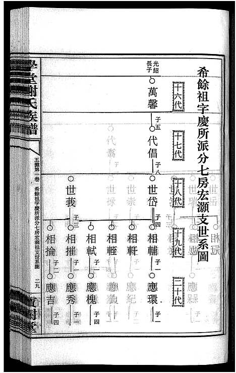 [谢]学堂谢氏族谱_86卷含首12卷_续录1卷_纪念册1卷_摊谱5卷含卷首-学堂谢氏五修族谱_Xue Tang Xie Shi_学堂谢氏族谱 (湖南) 学堂谢氏家谱_五十三.pdf