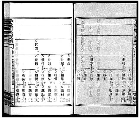 [谢]学堂谢氏族谱_86卷含首12卷_续录1卷_纪念册1卷_摊谱5卷含卷首-学堂谢氏五修族谱_Xue Tang Xie Shi_学堂谢氏族谱 (湖南) 学堂谢氏家谱_五十三.pdf