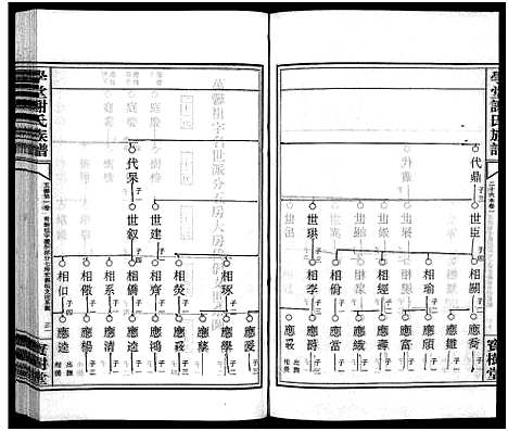 [谢]学堂谢氏族谱_86卷含首12卷_续录1卷_纪念册1卷_摊谱5卷含卷首-学堂谢氏五修族谱_Xue Tang Xie Shi_学堂谢氏族谱 (湖南) 学堂谢氏家谱_五十三.pdf