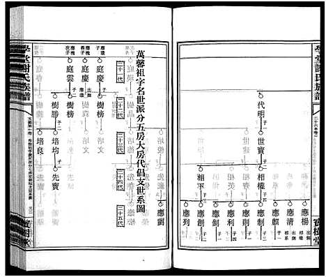 [谢]学堂谢氏族谱_86卷含首12卷_续录1卷_纪念册1卷_摊谱5卷含卷首-学堂谢氏五修族谱_Xue Tang Xie Shi_学堂谢氏族谱 (湖南) 学堂谢氏家谱_五十三.pdf