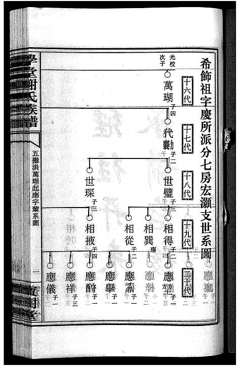 [谢]学堂谢氏族谱_86卷含首12卷_续录1卷_纪念册1卷_摊谱5卷含卷首-学堂谢氏五修族谱_Xue Tang Xie Shi_学堂谢氏族谱 (湖南) 学堂谢氏家谱_五十四.pdf