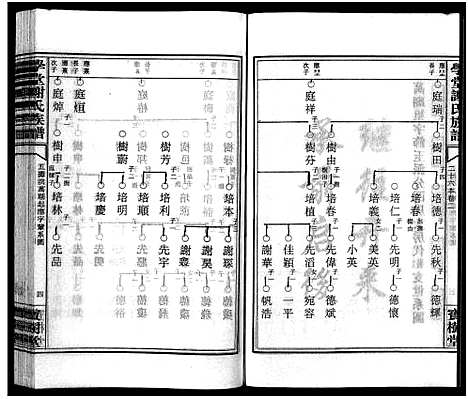 [谢]学堂谢氏族谱_86卷含首12卷_续录1卷_纪念册1卷_摊谱5卷含卷首-学堂谢氏五修族谱_Xue Tang Xie Shi_学堂谢氏族谱 (湖南) 学堂谢氏家谱_五十四.pdf