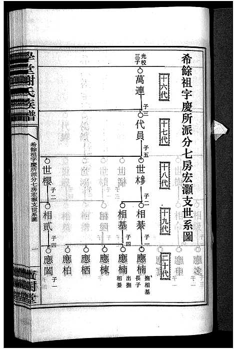 [谢]学堂谢氏族谱_86卷含首12卷_续录1卷_纪念册1卷_摊谱5卷含卷首-学堂谢氏五修族谱_Xue Tang Xie Shi_学堂谢氏族谱 (湖南) 学堂谢氏家谱_五十七.pdf