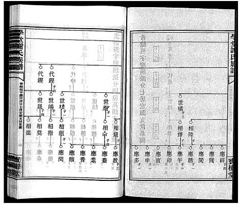 [谢]学堂谢氏族谱_86卷含首12卷_续录1卷_纪念册1卷_摊谱5卷含卷首-学堂谢氏五修族谱_Xue Tang Xie Shi_学堂谢氏族谱 (湖南) 学堂谢氏家谱_五十七.pdf